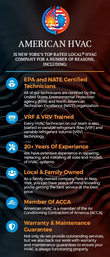 About American HVAC Corp